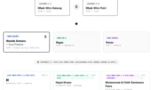 Rumah Digital untuk Silsilah Keluarga